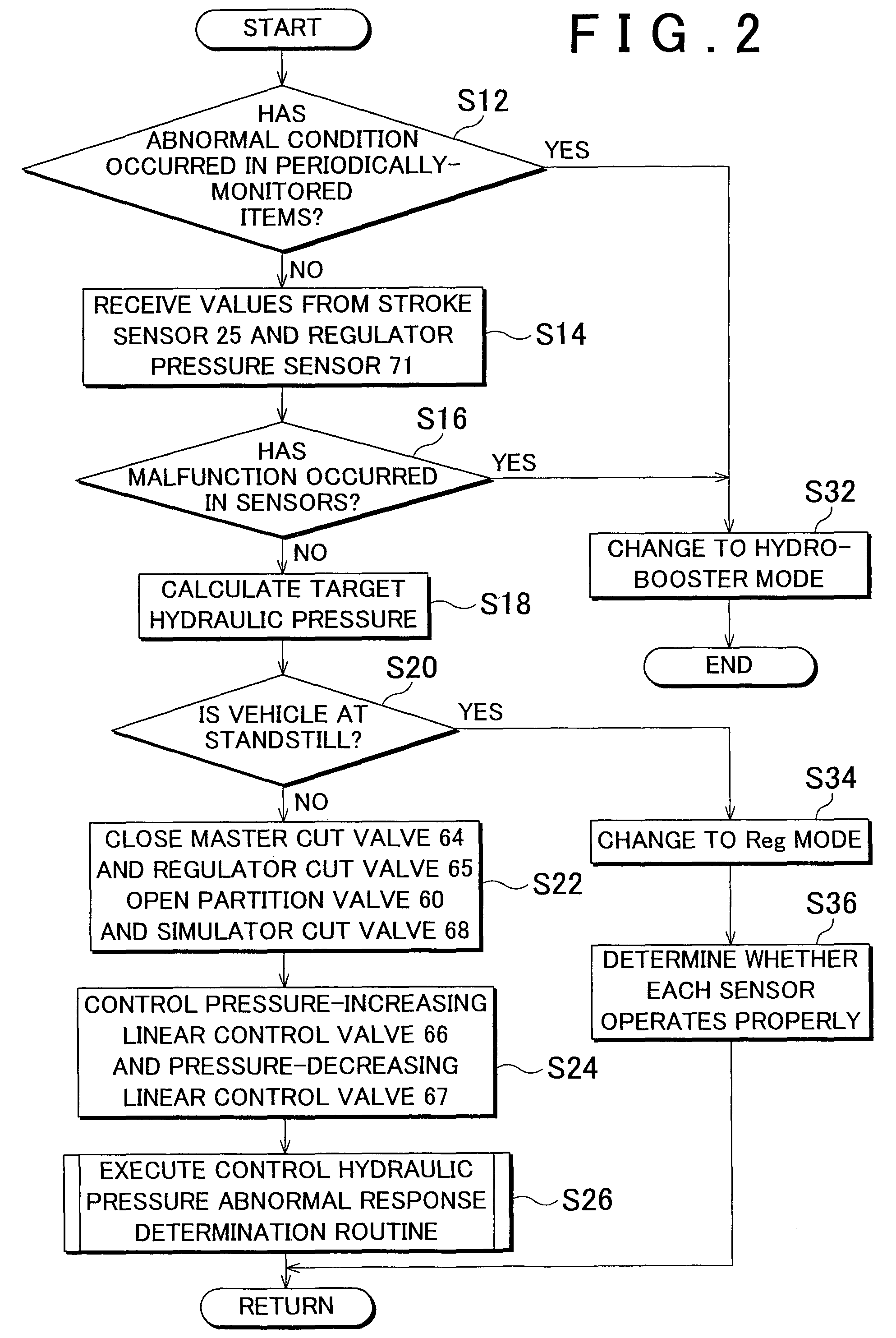 Brake control apparatus and control method for the brake control apparatus