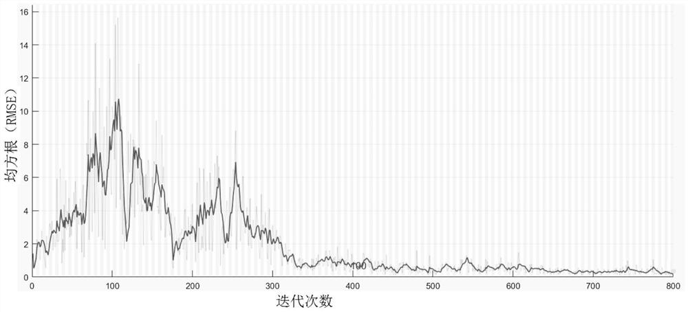 Seismic reservoir prediction method based on ResNet