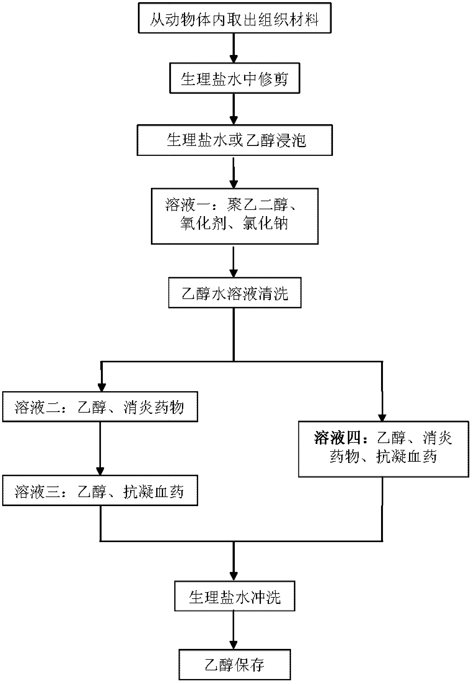 Method for treating animal-derived collagen fiber material