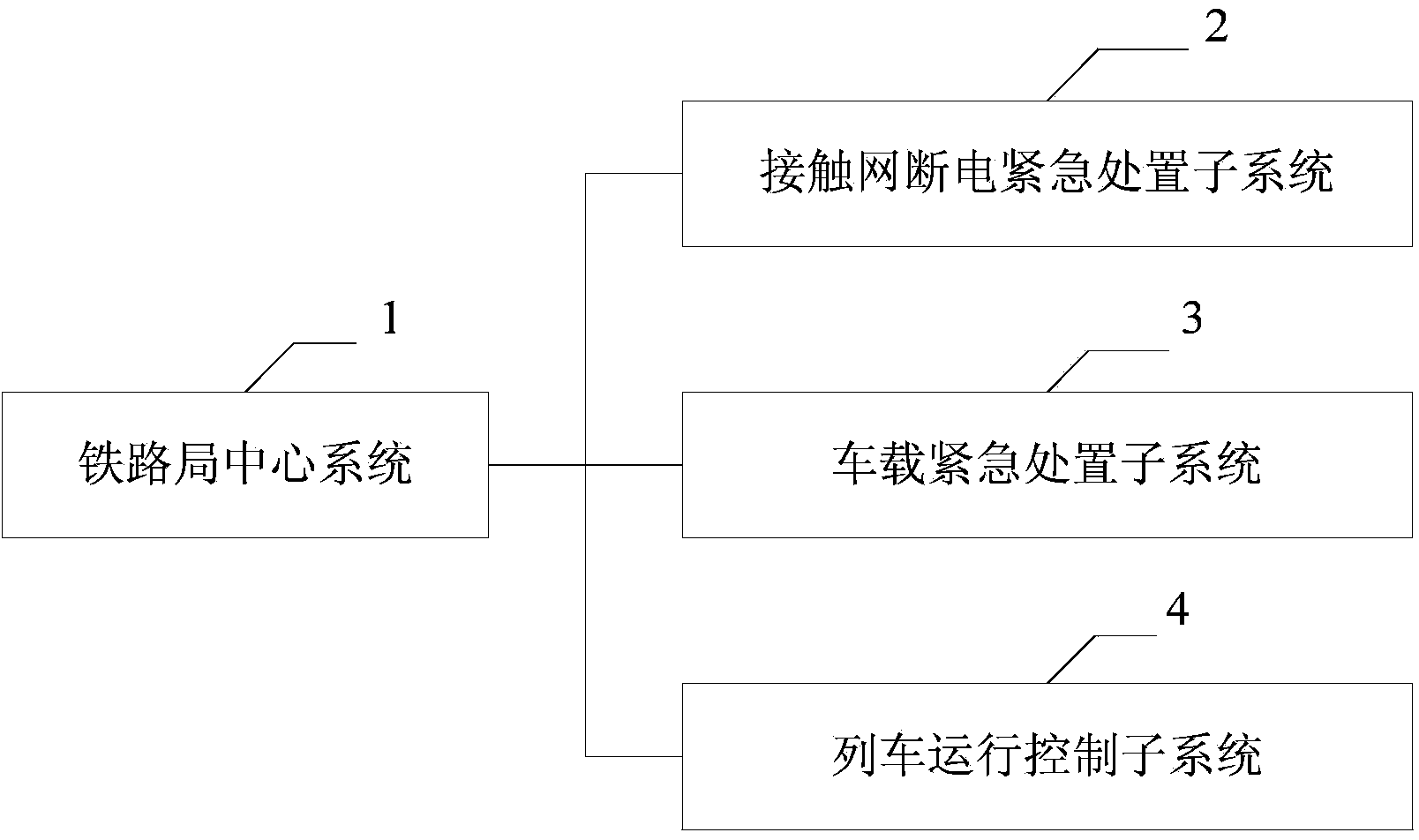 Earthquake emergency processing method and system for high speed railway