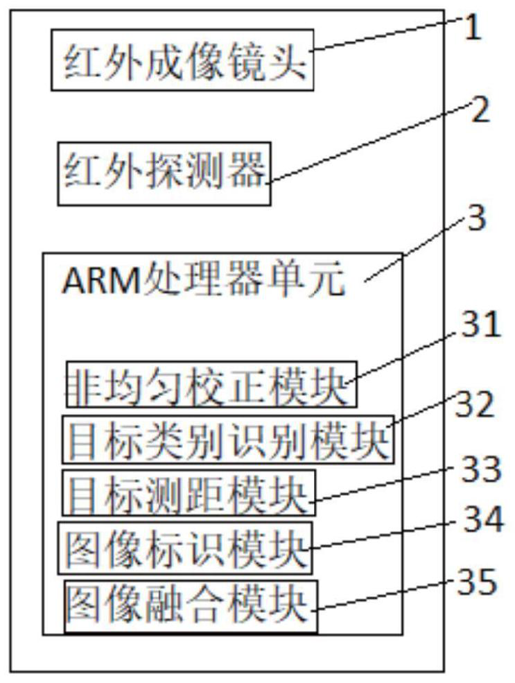 Infrared telescope full-frame imaging output method and system