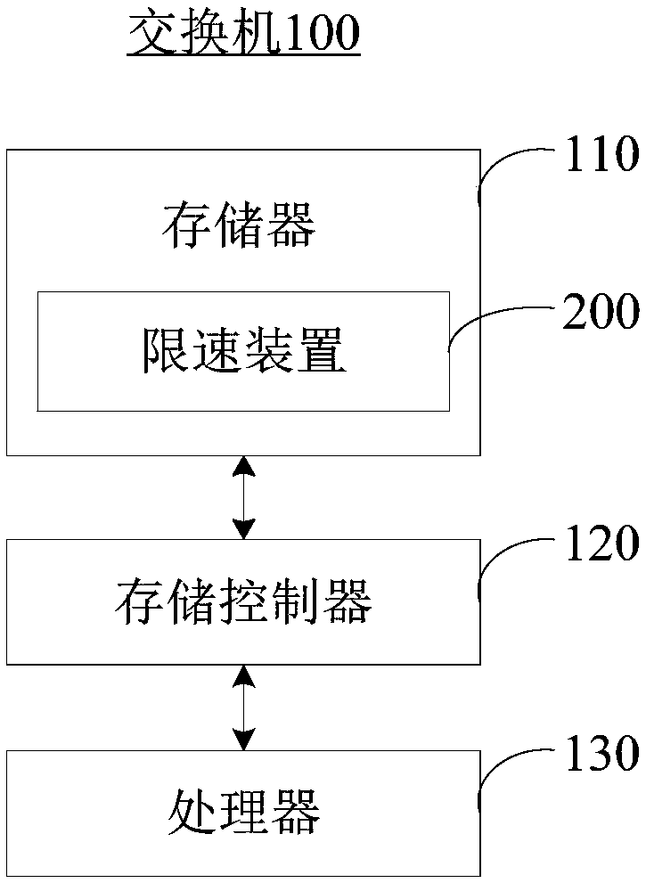 Speed-limiting method and device