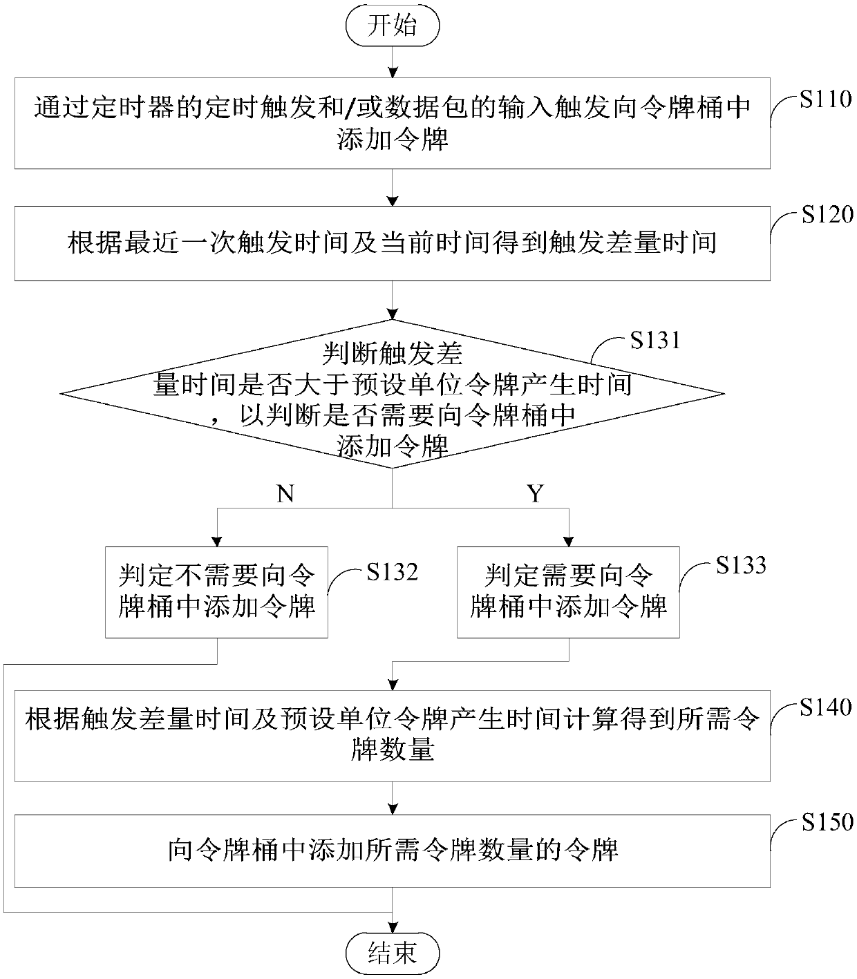 Speed-limiting method and device