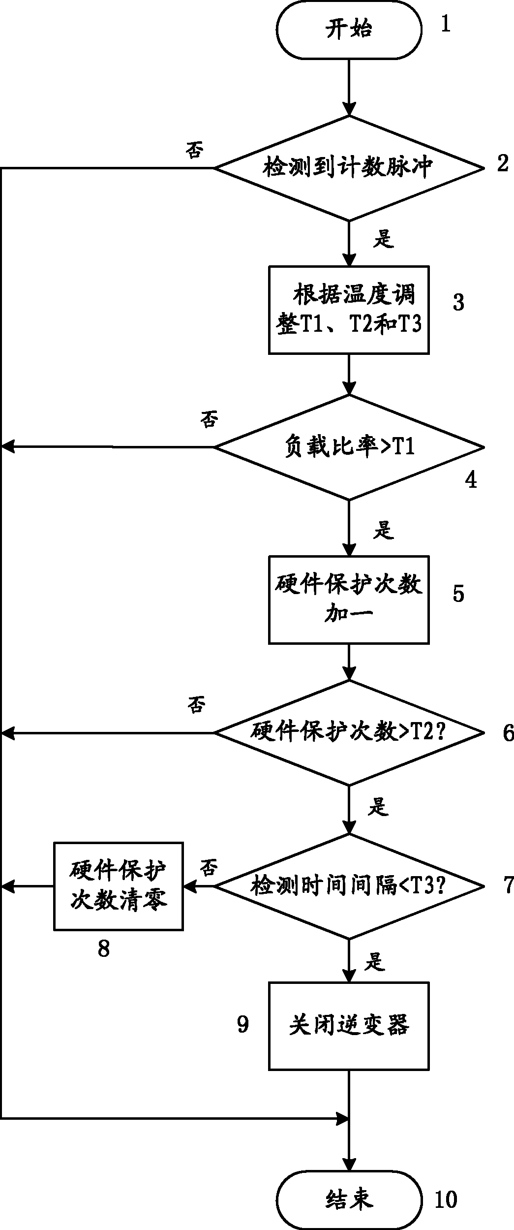 Device and method for protecting power switching tube of inverter through software and hardware combination