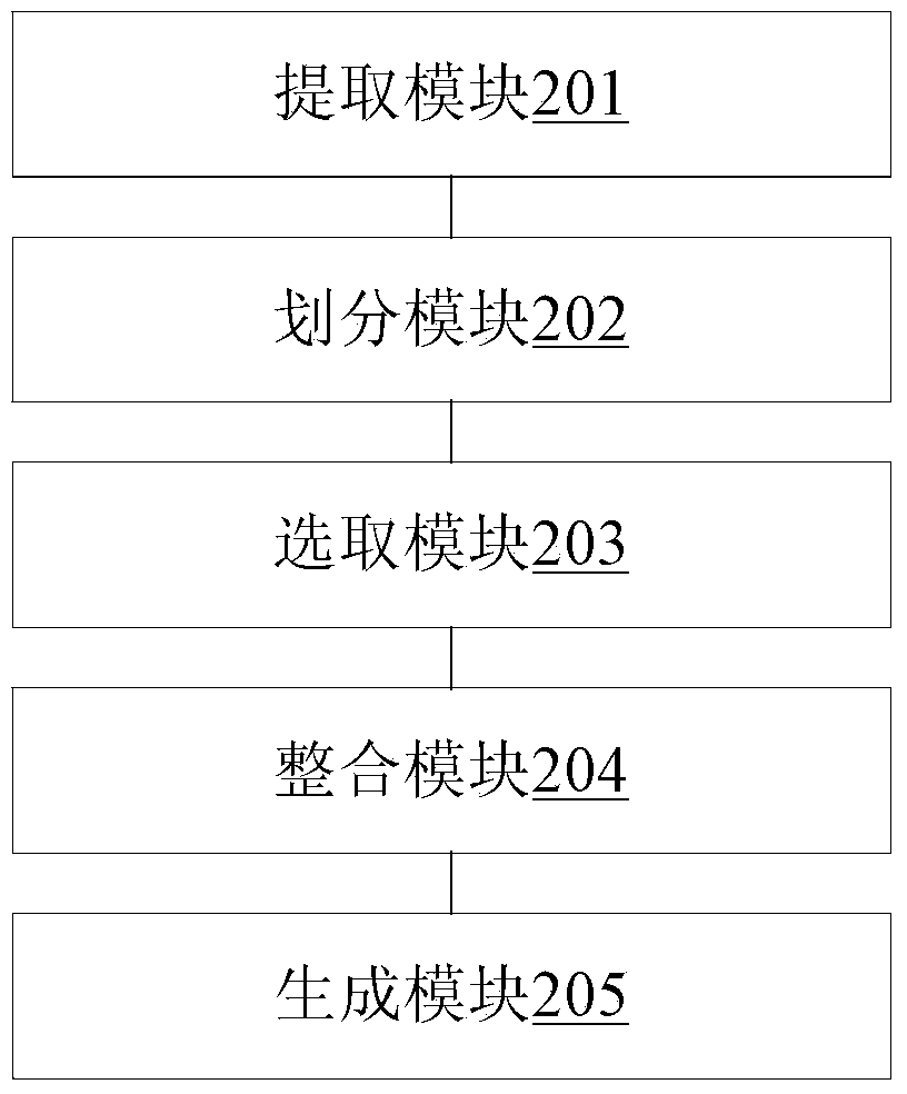 Multi-dimension seismic attribute fusion method and device