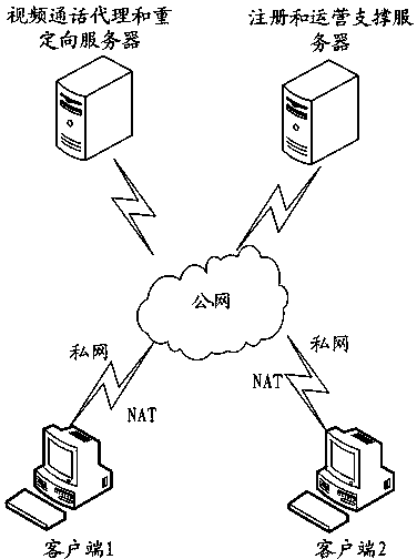 Audio and video communication method, device and system