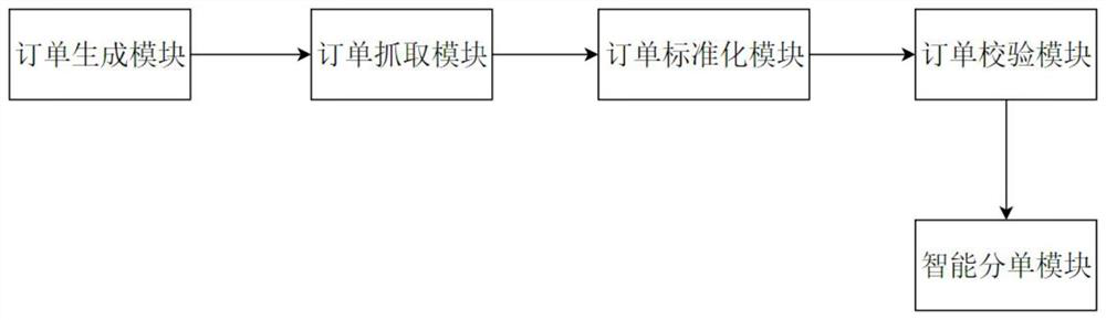 Order management system and method applied to seafood industry