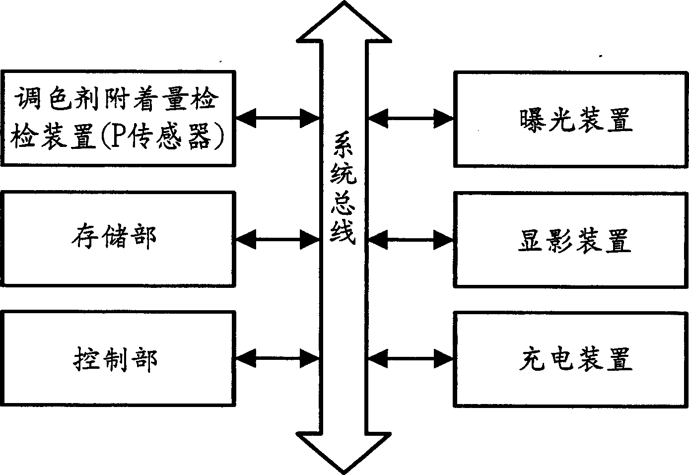 Image forming apparatus and processinh caddy