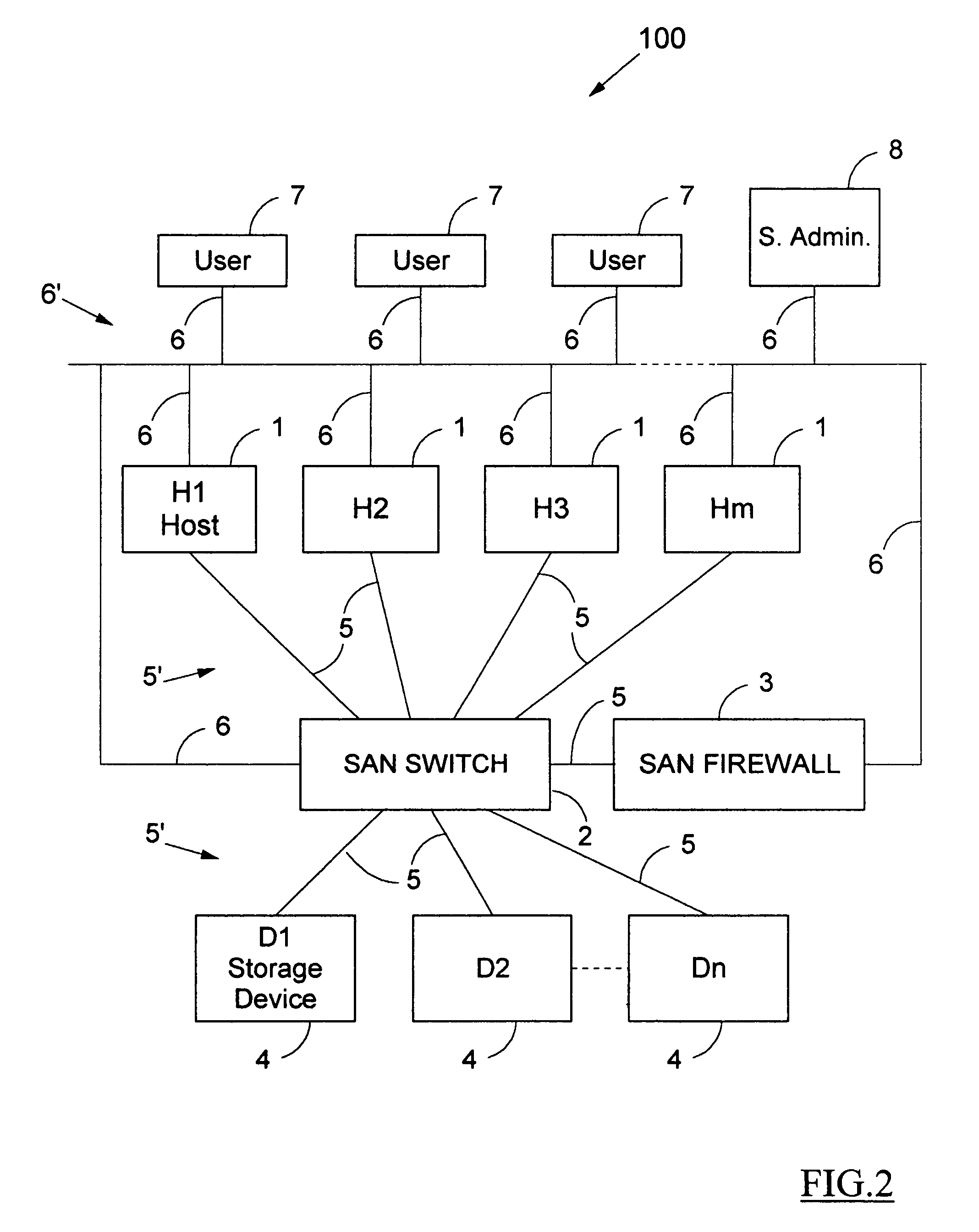 Storage area network (SAN) security