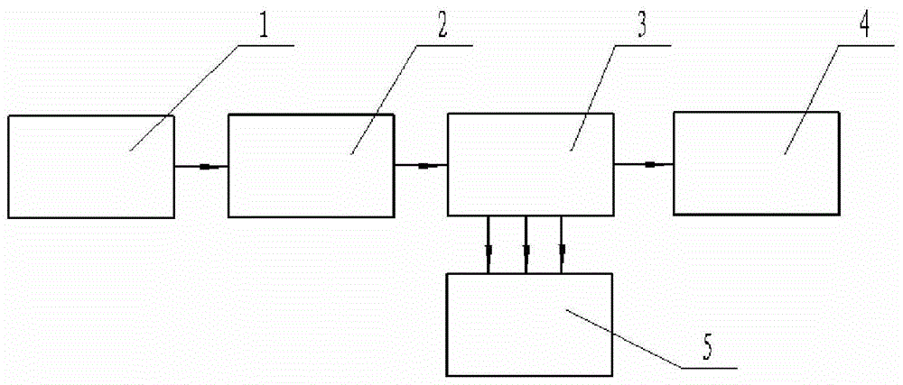 A gas micro flow measuring device