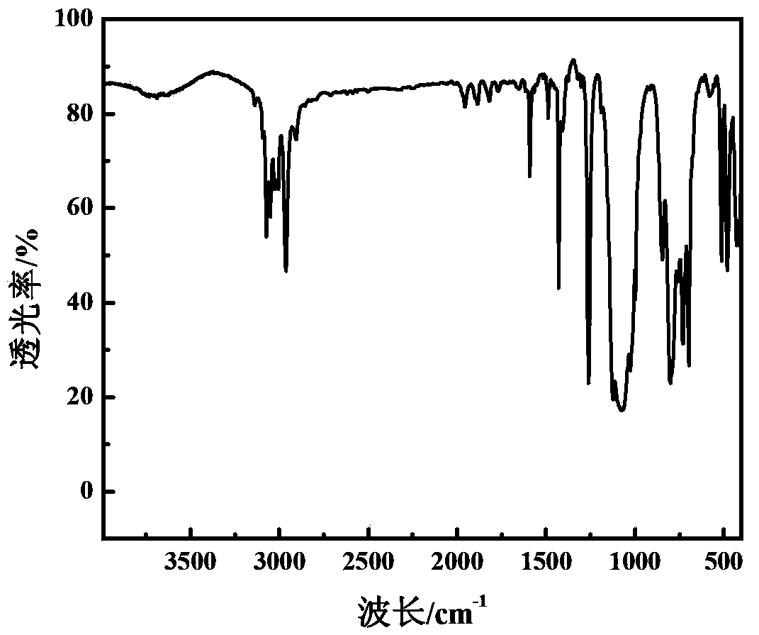 Preparation method of methyl phenyl silicone oil with high refractive index