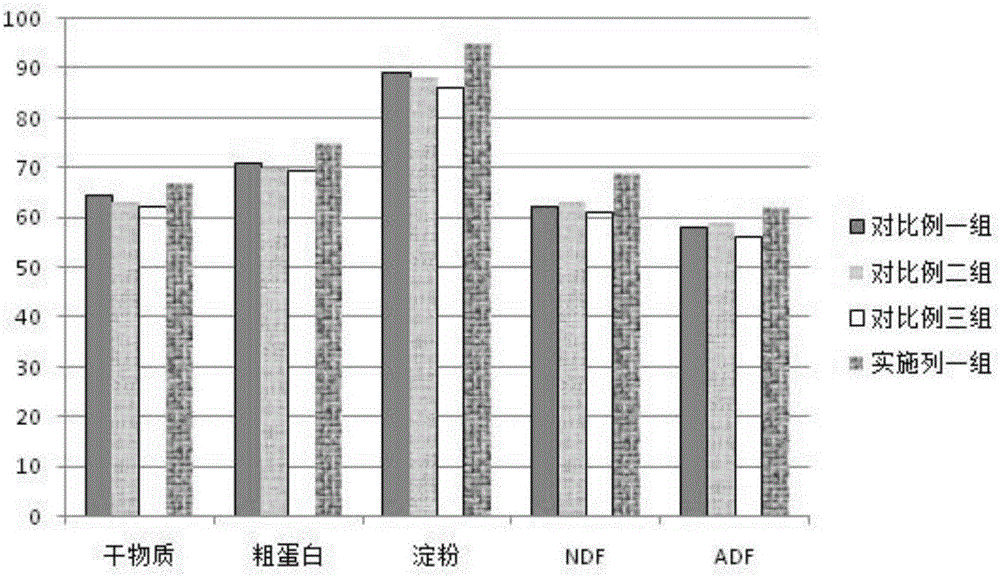 Novel complex enzyme product special for ruminants and preparation method of novel complex enzyme product