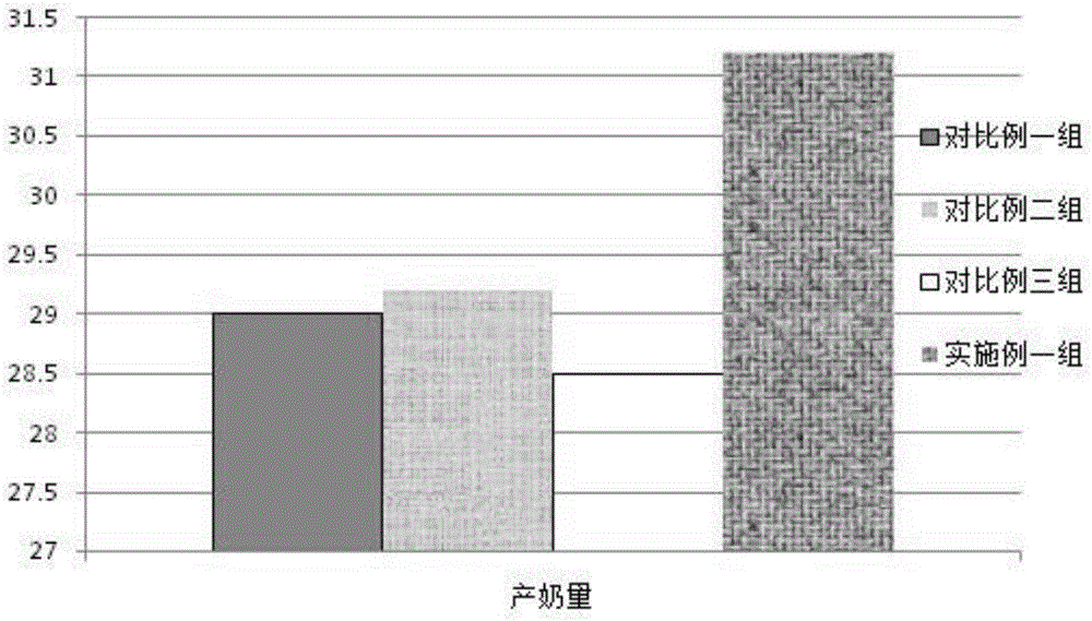 Novel complex enzyme product special for ruminants and preparation method of novel complex enzyme product