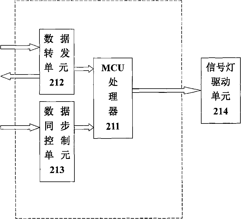 Distributed traffic signal lamp control system