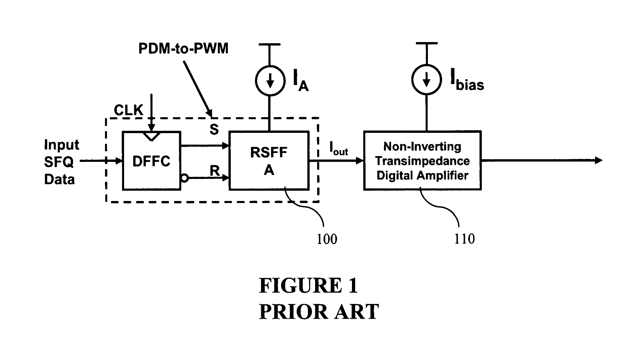 Ultra fast differential transimpedance digital amplifier for superconducting circuits