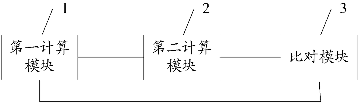 A task deployment method and device