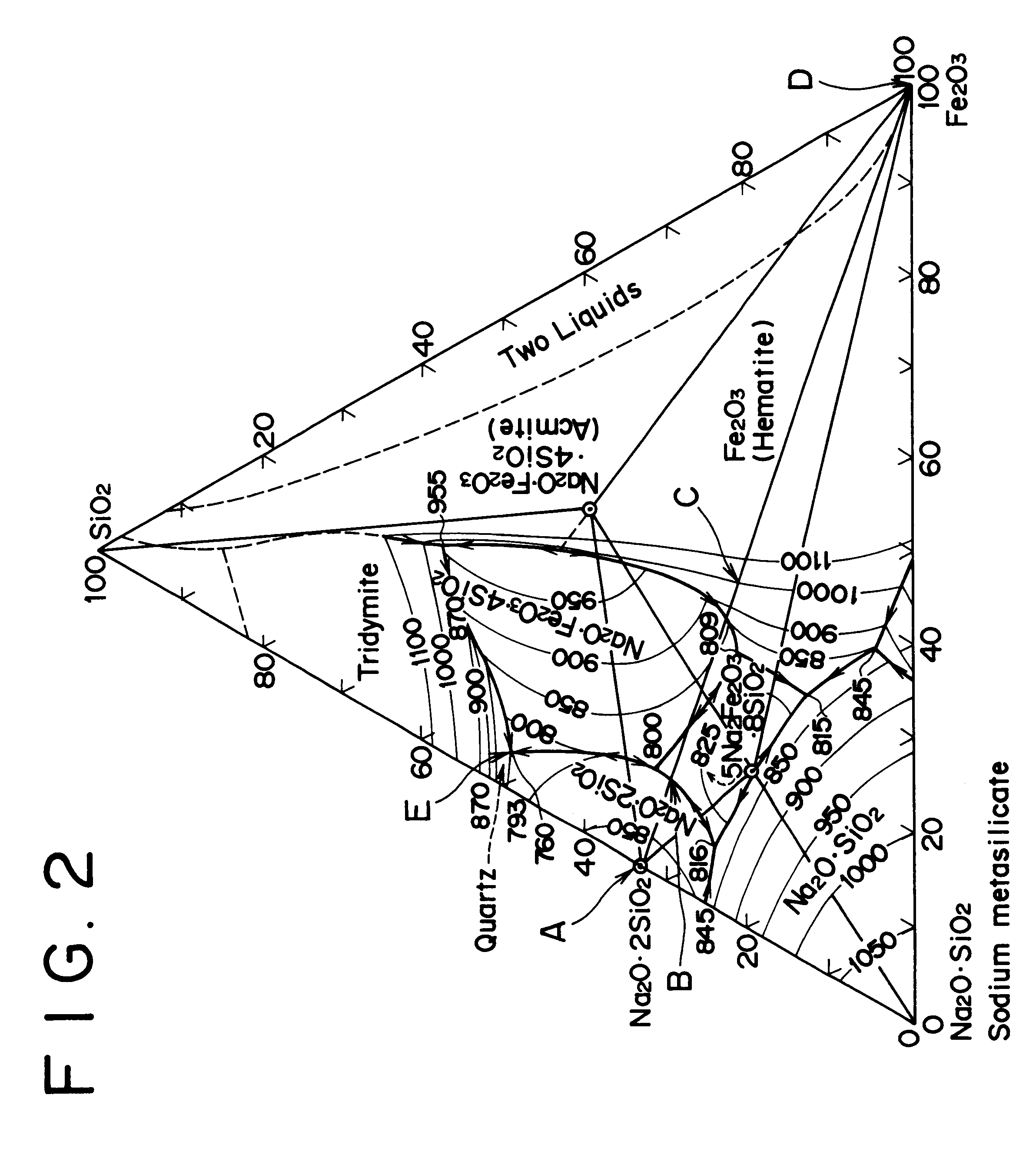 Production of iron ore pellets