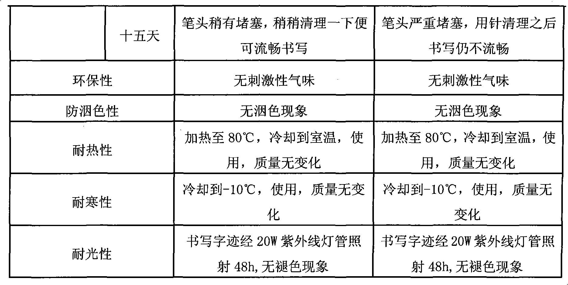 High-stability anti-blocking carbon black ink and preparation method thereof