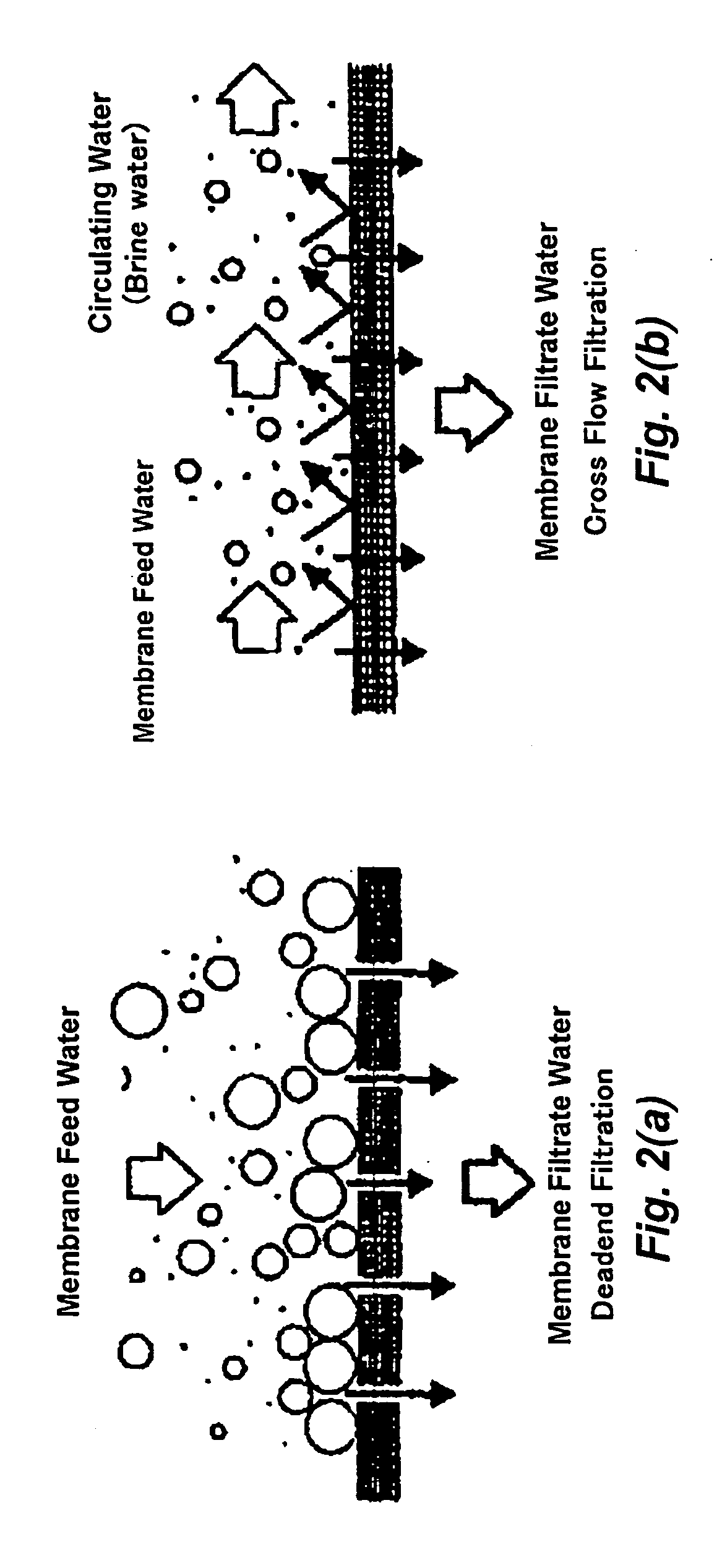 Method of produced water treatment, method of water reuse, and systems for these methods