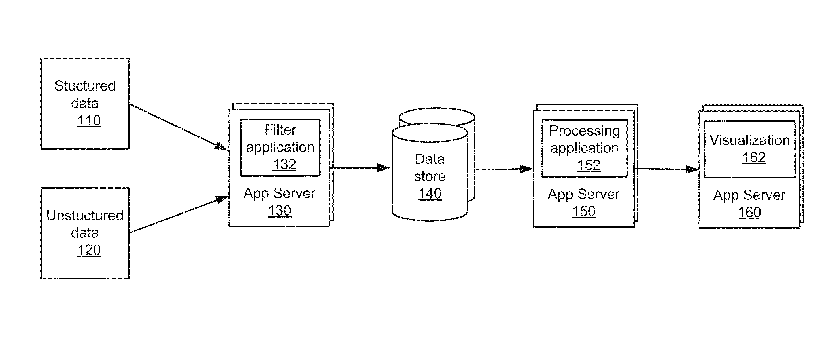 Visually approximating parallel coordinates data