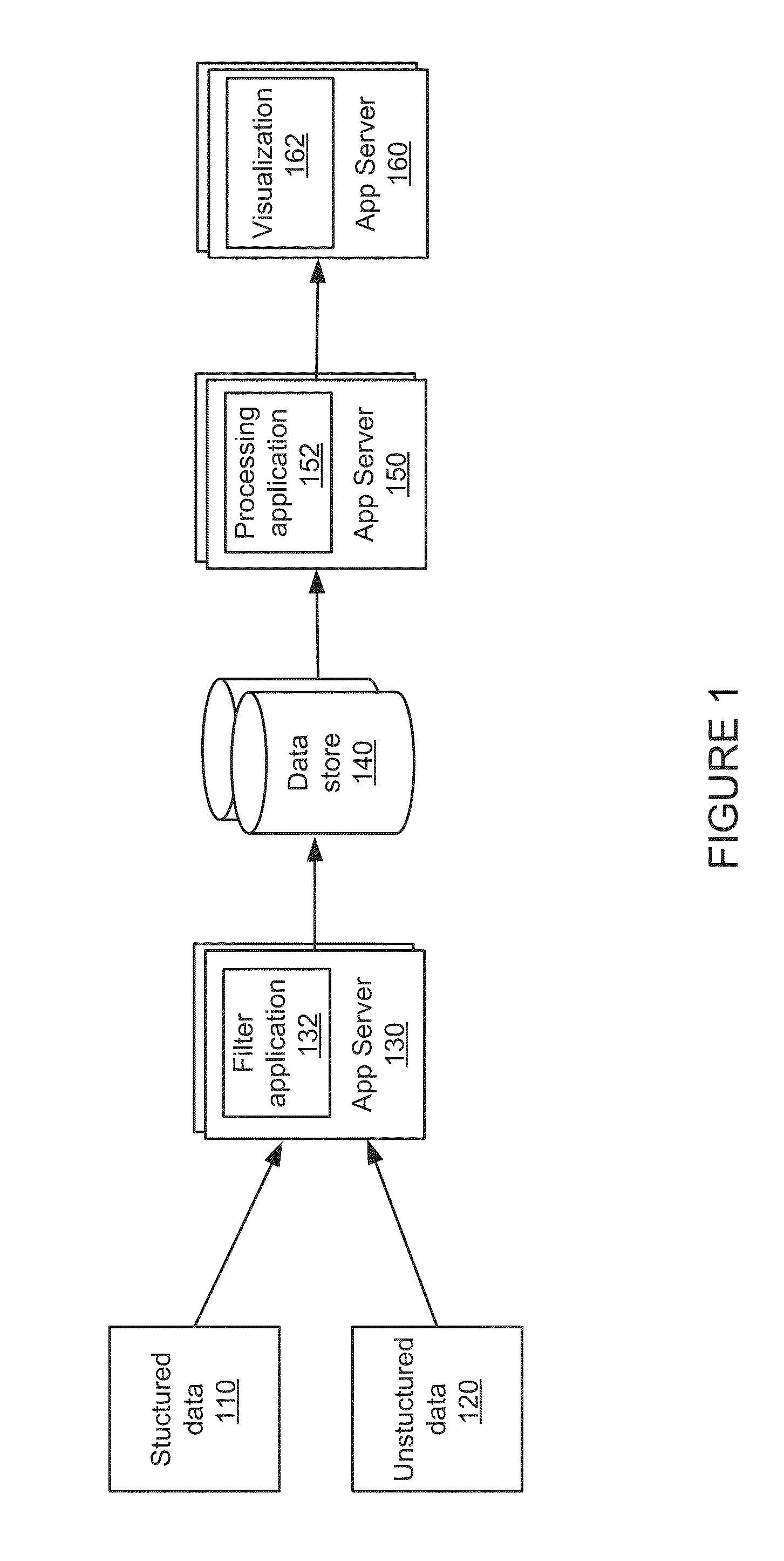 Visually approximating parallel coordinates data