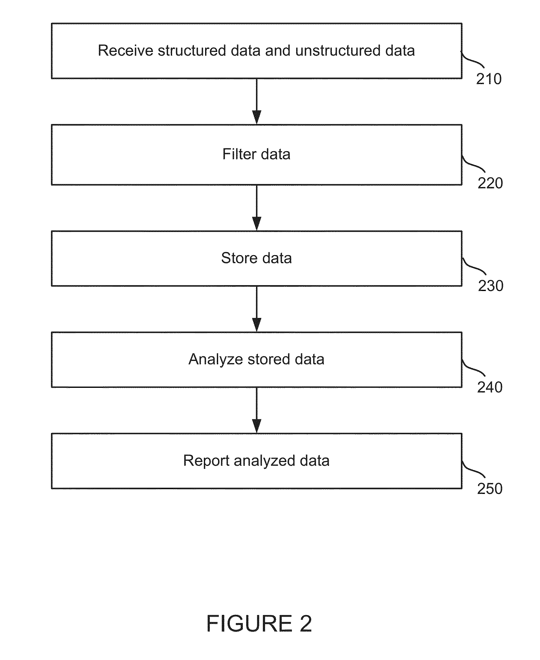 Visually approximating parallel coordinates data