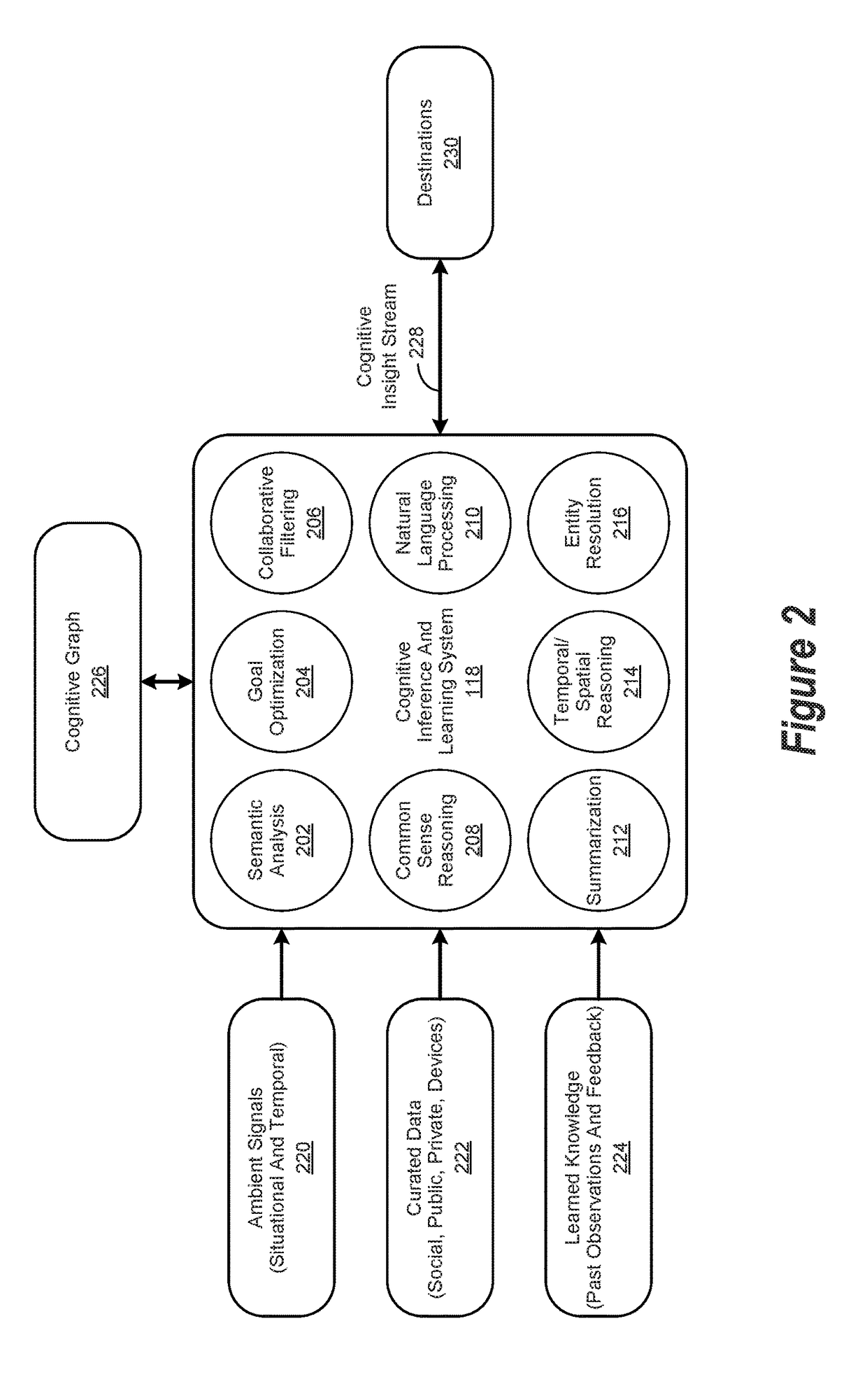 Cognitive Insight Interaction Monitor