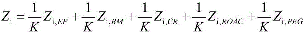 Transaction decision system based on risk control quantitative model