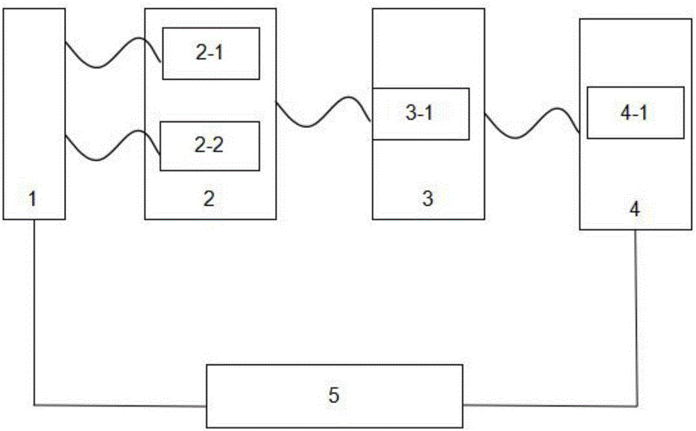 Transaction decision system based on risk control quantitative model