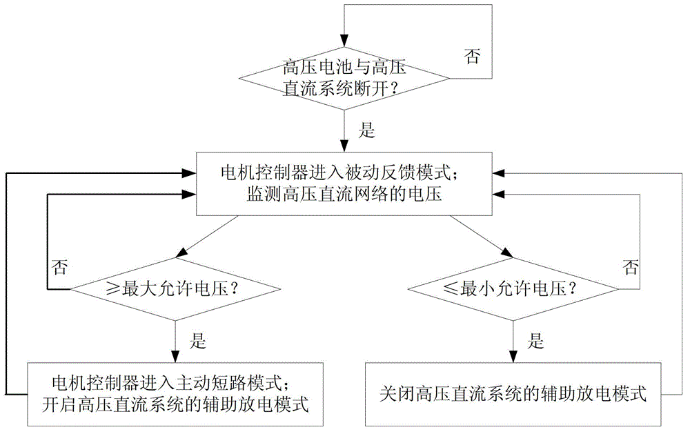 Overvoltage protection method of high-voltage direct current system