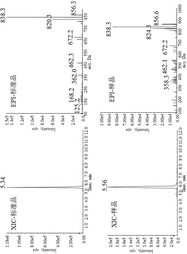 Method used for screening and identifying saxitoxins in complex matrix