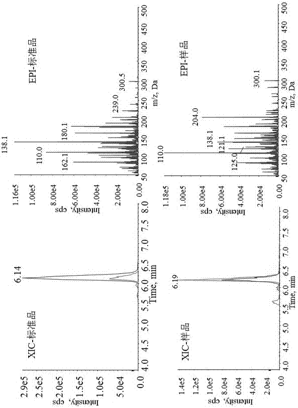 Method used for screening and identifying saxitoxins in complex matrix