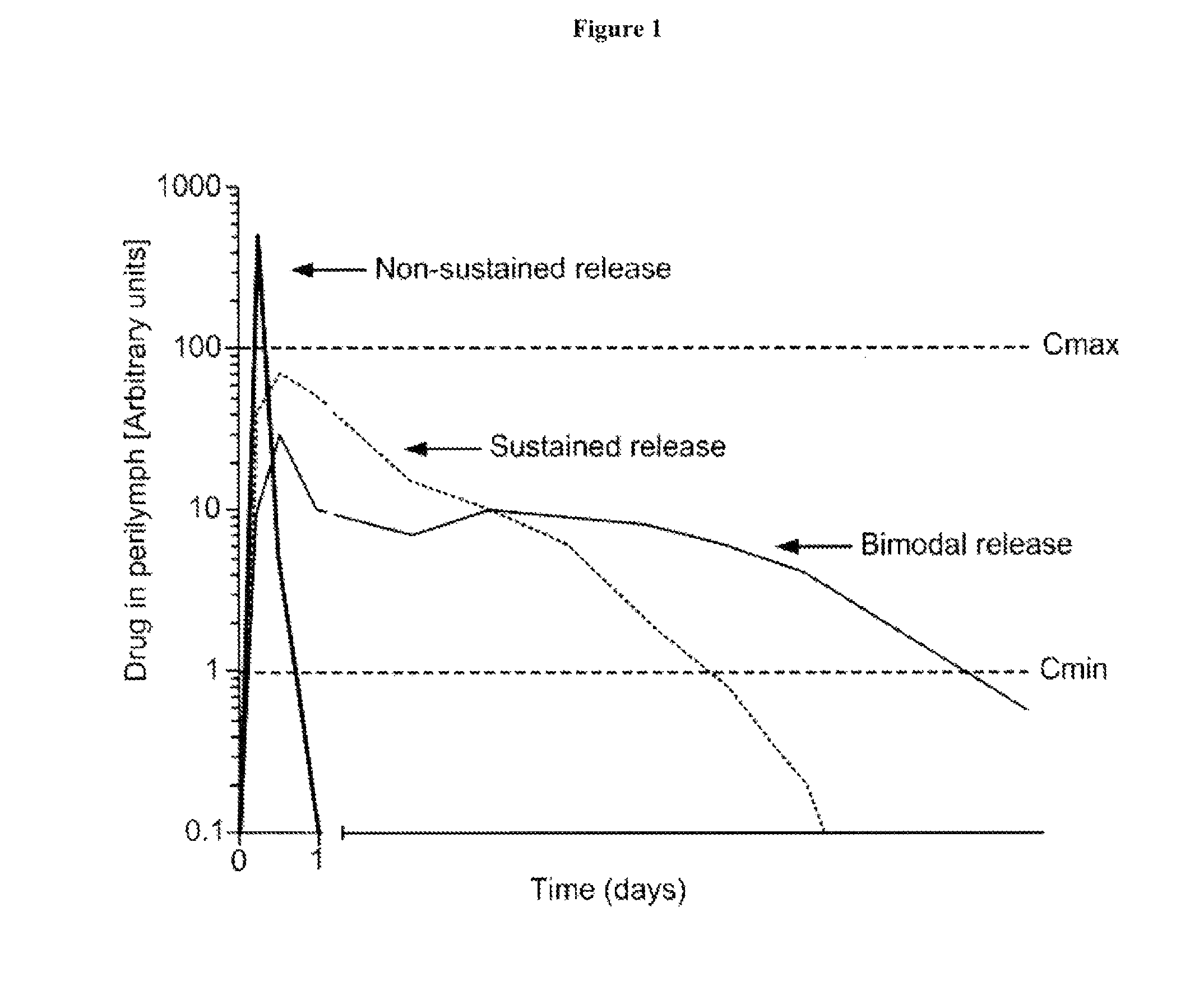 Controlled release immunomodulator compositions and methods for the treatment of otic disorders