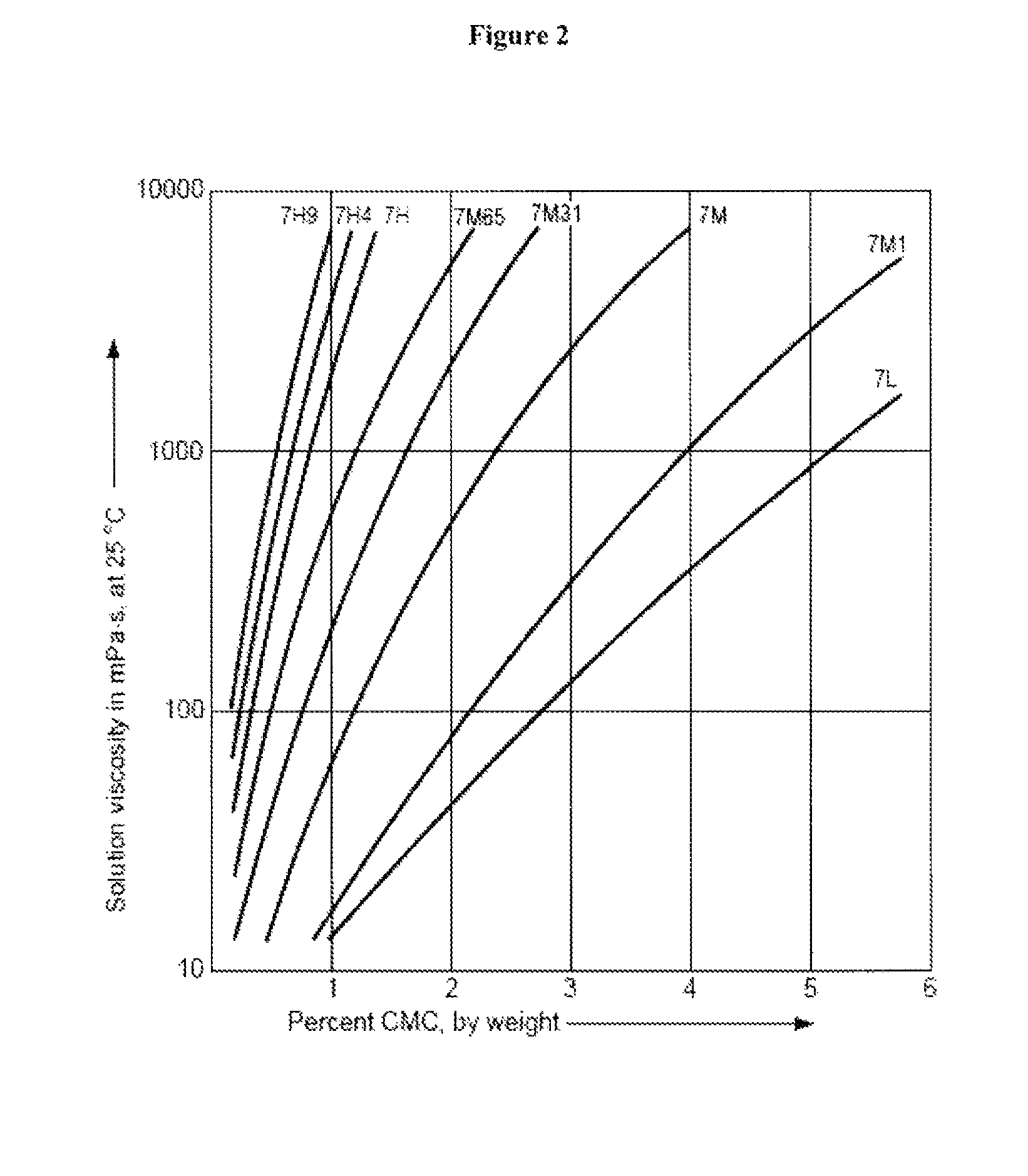 Controlled release immunomodulator compositions and methods for the treatment of otic disorders