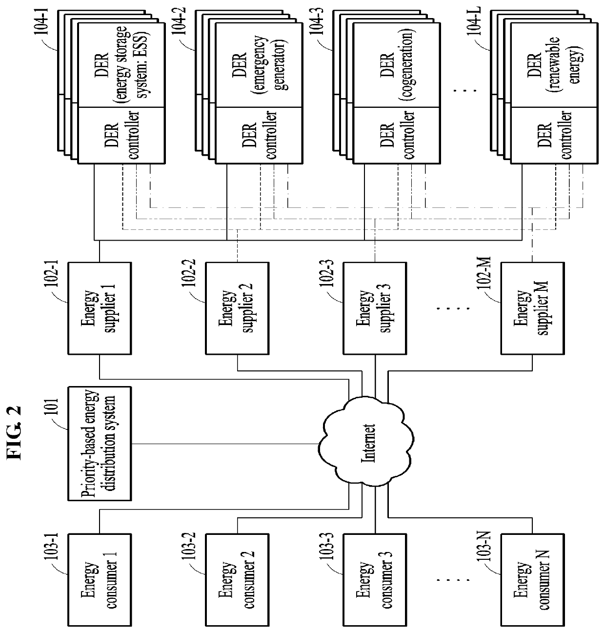 Method and its system of management of priority-based energy distribution