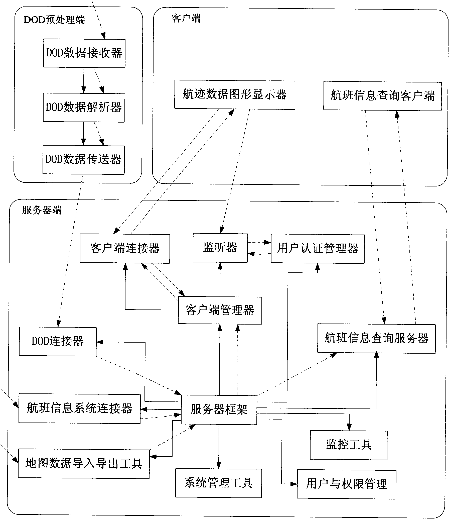 Radar track and flight information comprehensive display system