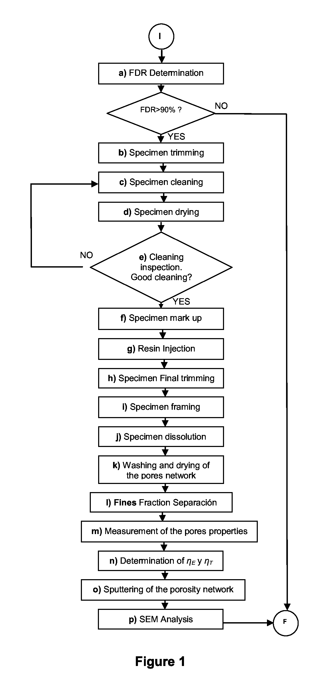 Procedure for the determination of effective and total porosity of carbonated sedimentary rocks, and morphology characterization of their micro and nanopores