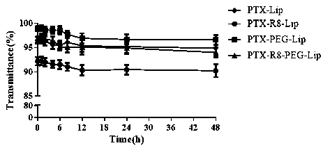 Biotin and cell-penetrating peptide co-mediated breast cancer targeted intelligent liposome material