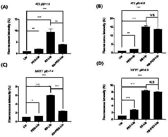 Biotin and cell-penetrating peptide co-mediated breast cancer targeted intelligent liposome material