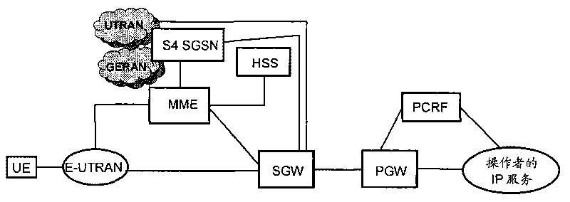 Method and equipment for updating service quality