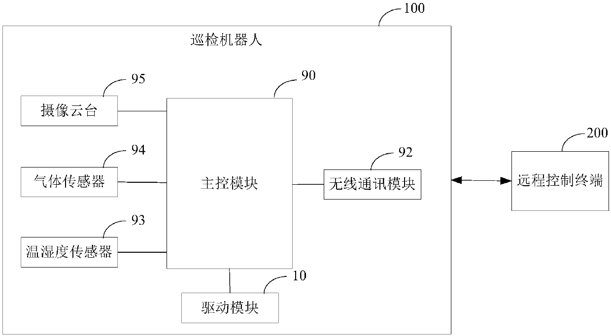 Tour-inspection robot and system thereof