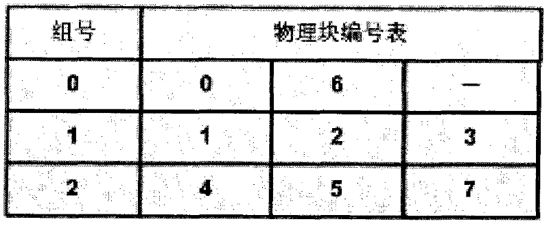 Flash memory bad block shielding method based on section