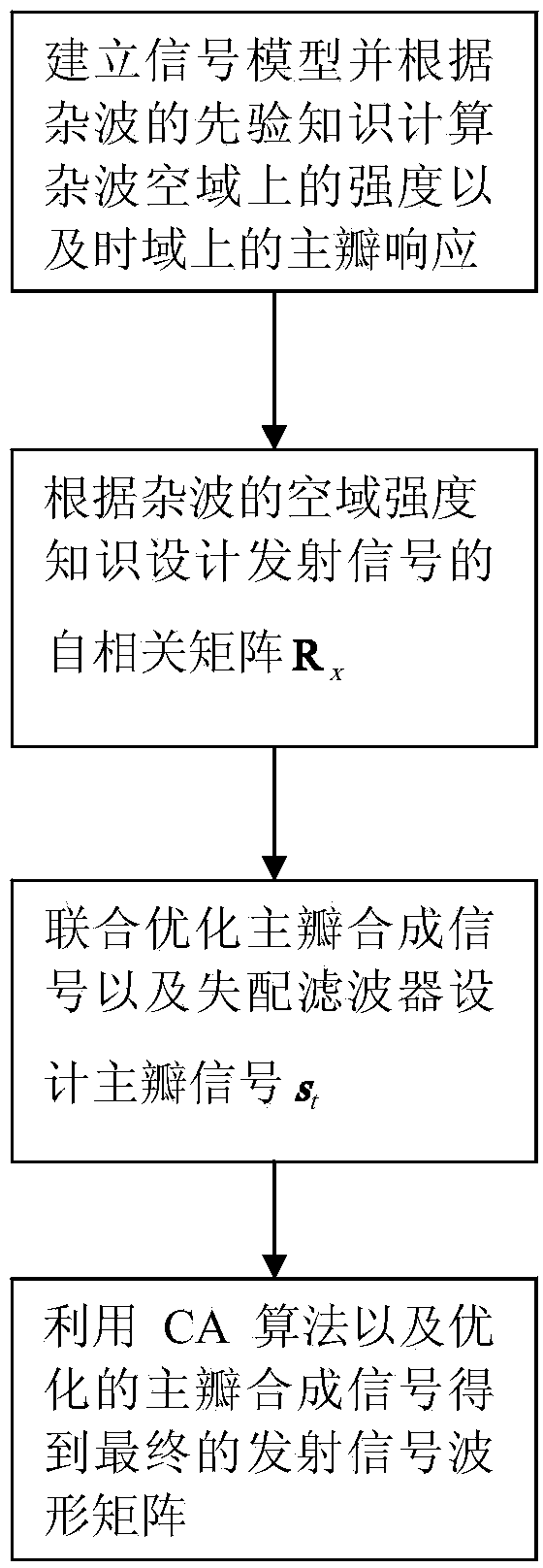 Method for hierarchically designing transmission waveforms of MIMI (multiple input multiple output) radar for detecting targets in clutter