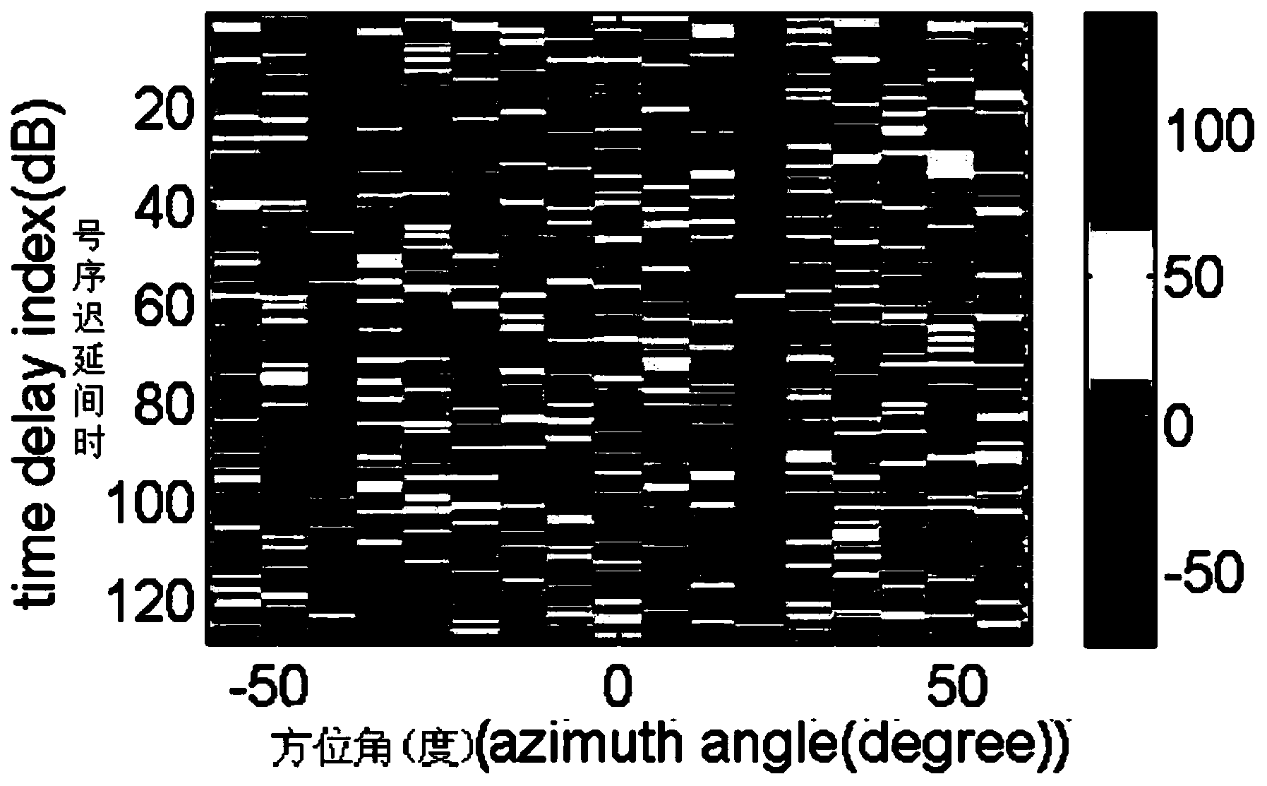 Method for hierarchically designing transmission waveforms of MIMI (multiple input multiple output) radar for detecting targets in clutter