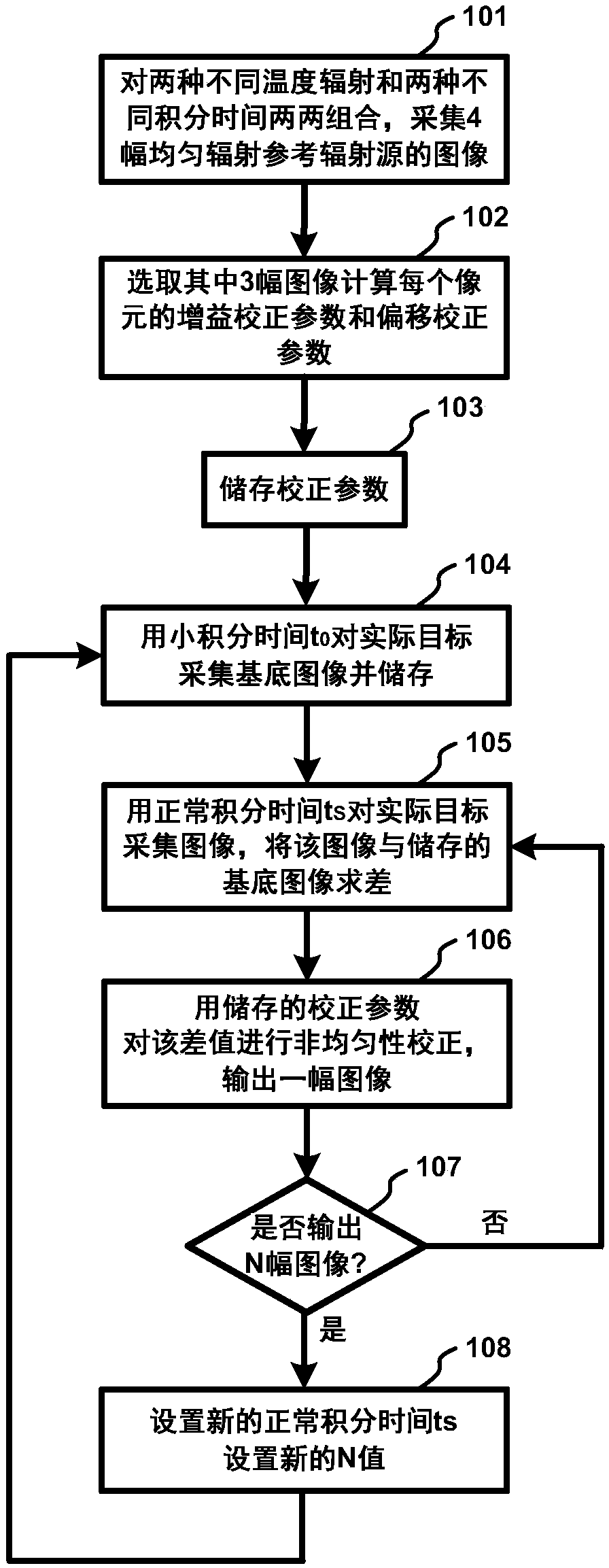 Multidimensional joint nonuniformity correction method for infrared imaging system