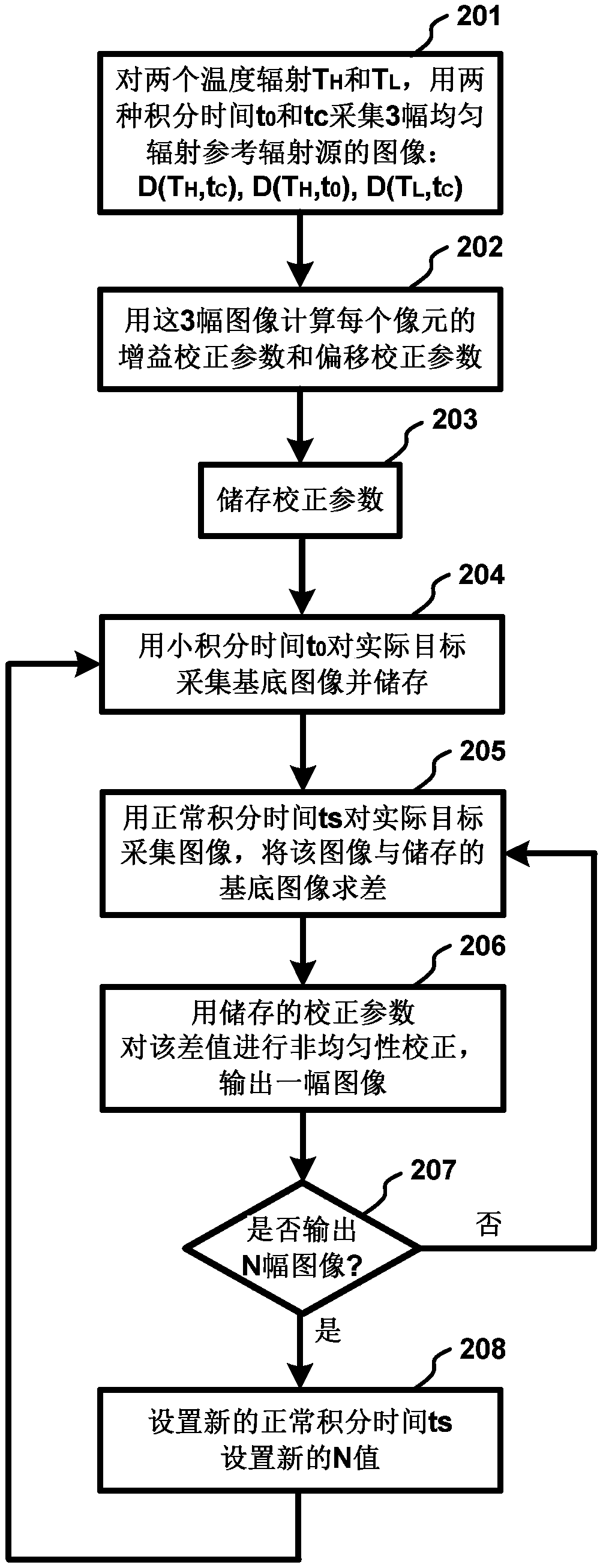 Multidimensional joint nonuniformity correction method for infrared imaging system