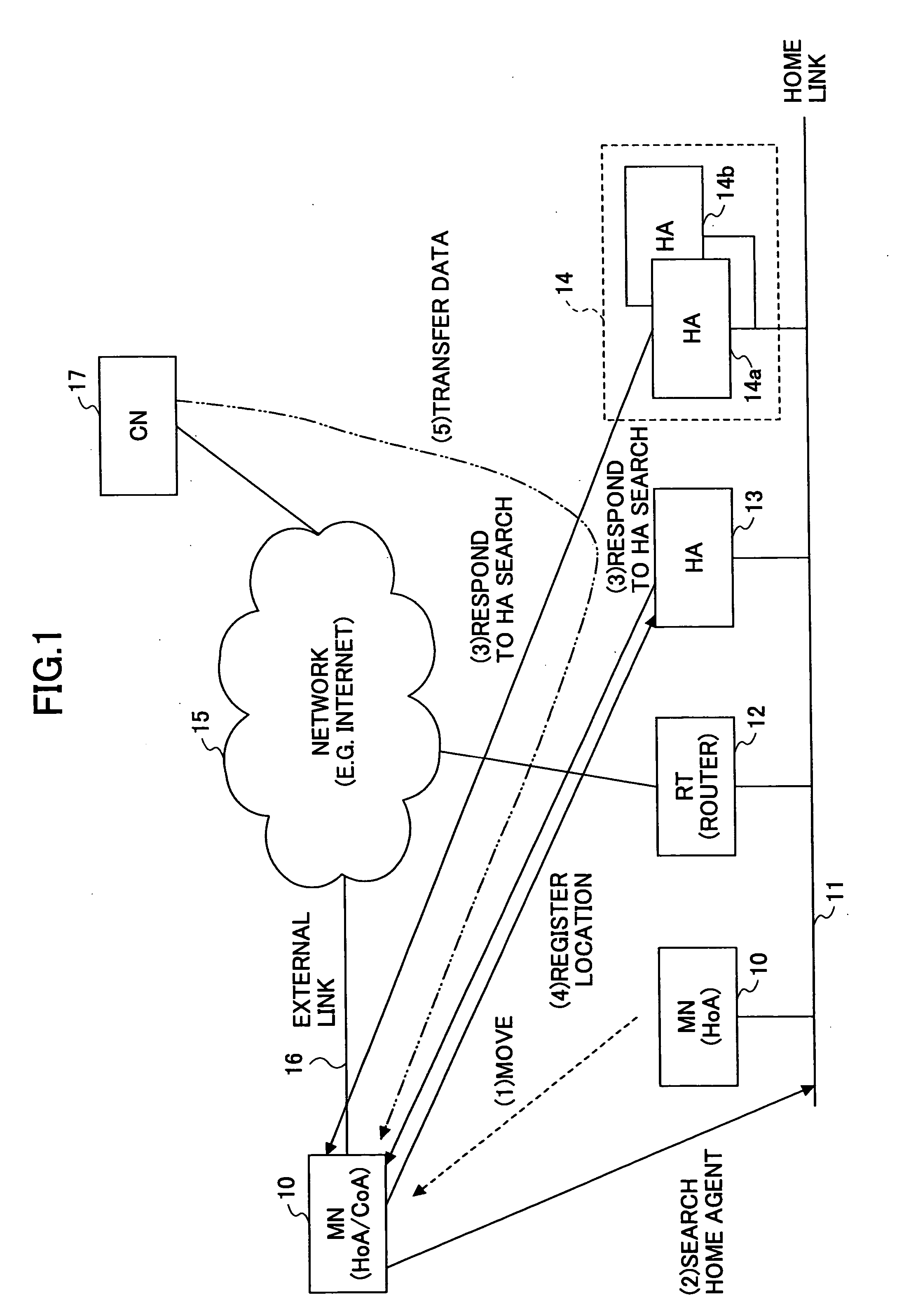 Home agent duplication method and home agent duplication apparatus