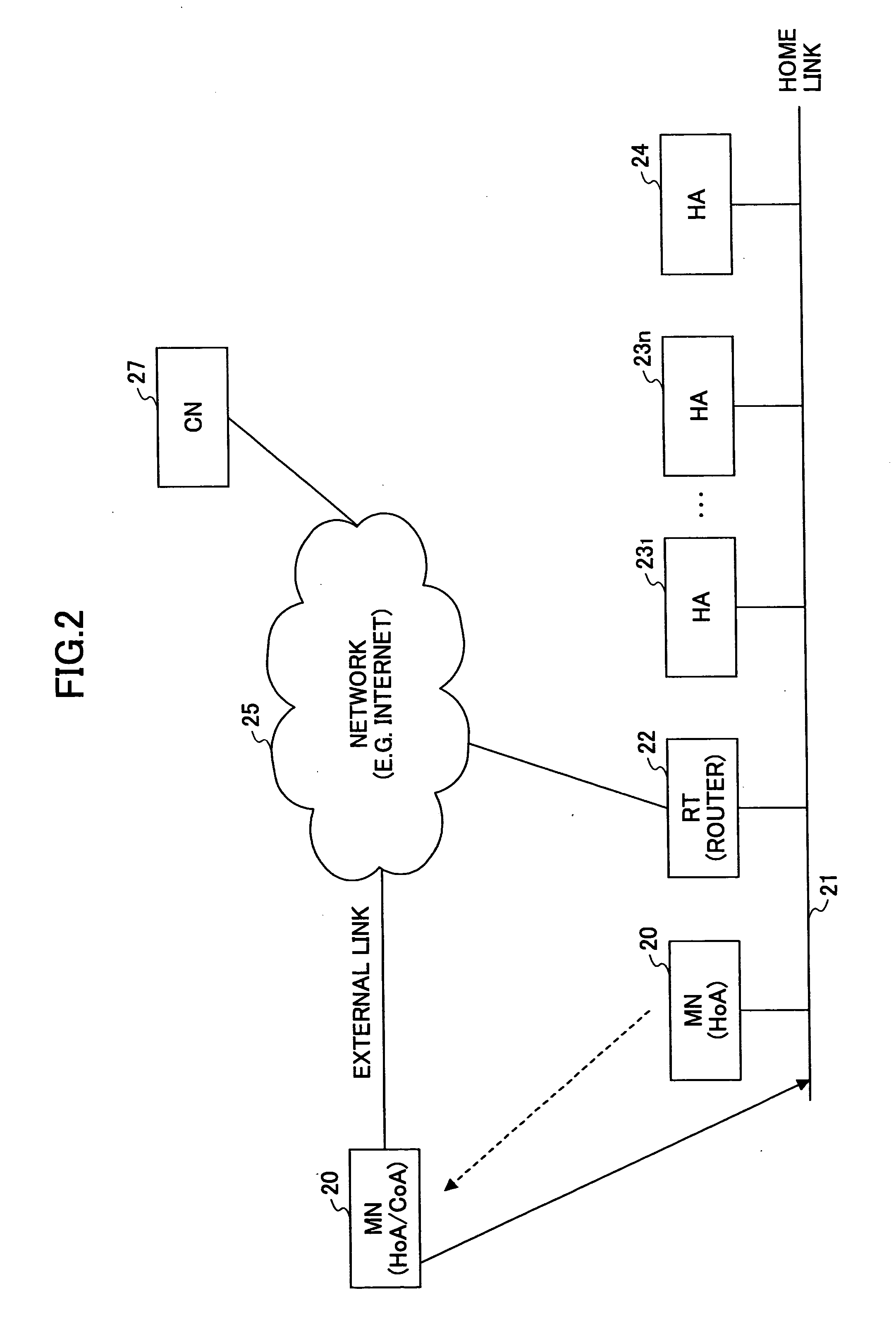 Home agent duplication method and home agent duplication apparatus