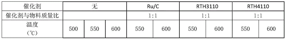 Method for gasifying unsymmetrical dimethylhydrazine waste liquor through supercritical water