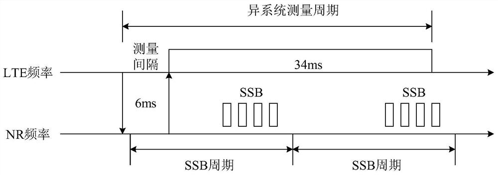 Communication method and device